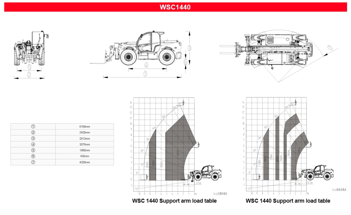 18 Meter Telescopic Forklift