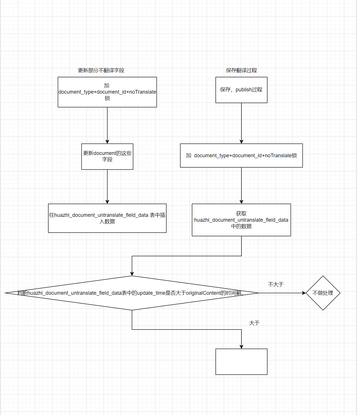 Alt text for accessibility